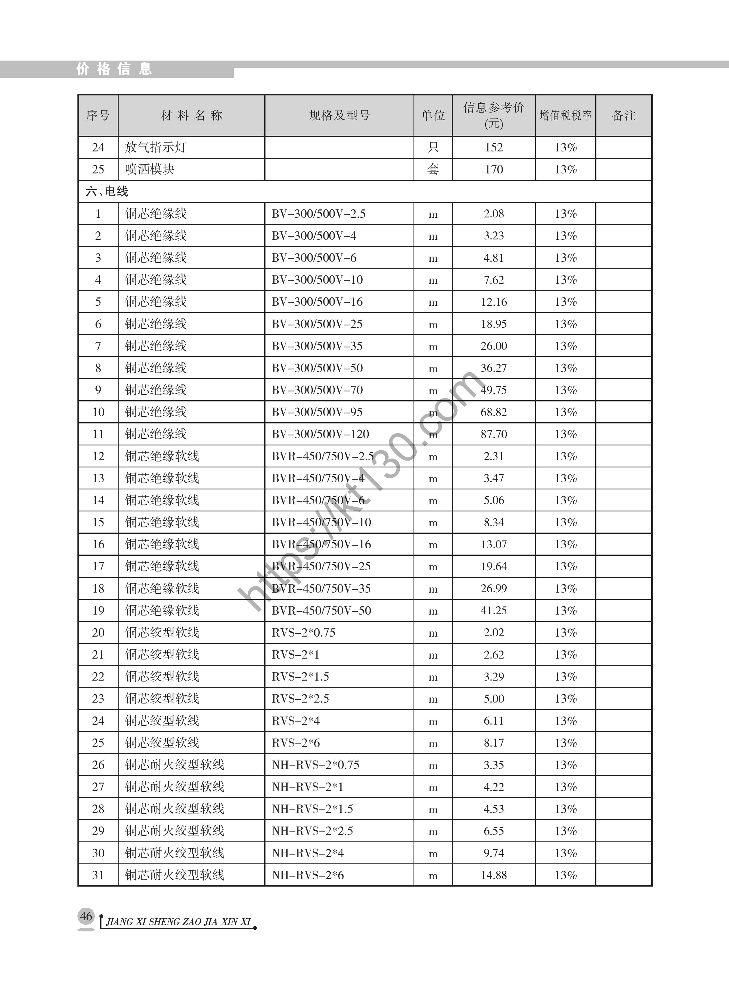 江西省2022年8月建筑材料价_电线_40936